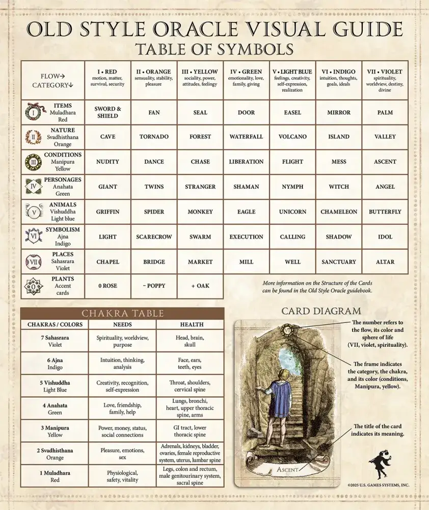 Old Style Oracle